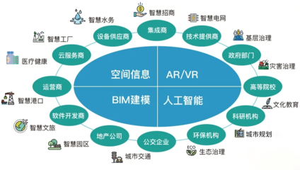 属于大数据的关键技术汇总:大数据包括四个技术素材