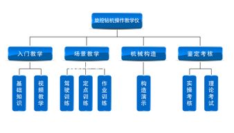 旋挖钻操作教学设备