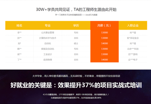 郑州java软件开发培训学校