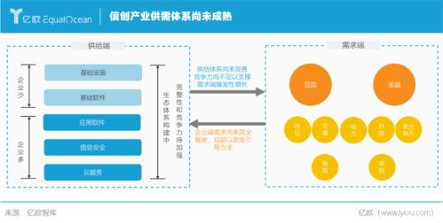 2020信创产业60强 附报告下载